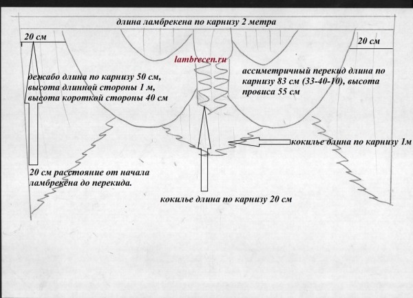 Инструкции по изготовлению ламбрекенов своими руками с выкройками для начинающих &mdash; Комфортория