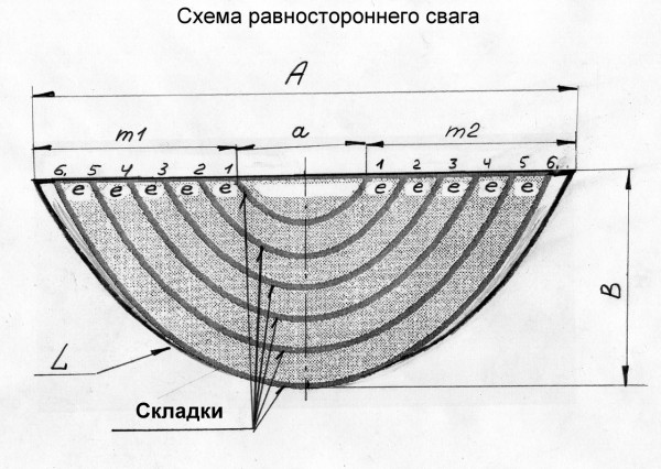 Инструкции по изготовлению ламбрекенов своими руками с выкройками для начинающих &mdash; Комфортория